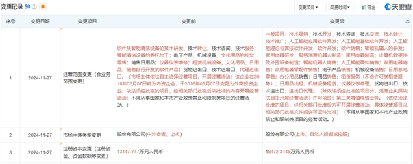 黑五全球市场遥遥领先！石头科技加码清洁电器推动渗透率突破