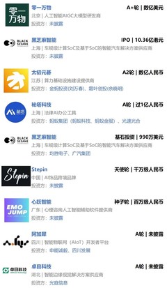 英特尔错失OpenAI投资良机，25亿独角兽CEO携团队跳槽谷歌——AI周报解读